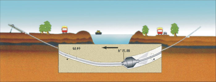 富拉尔基非开挖